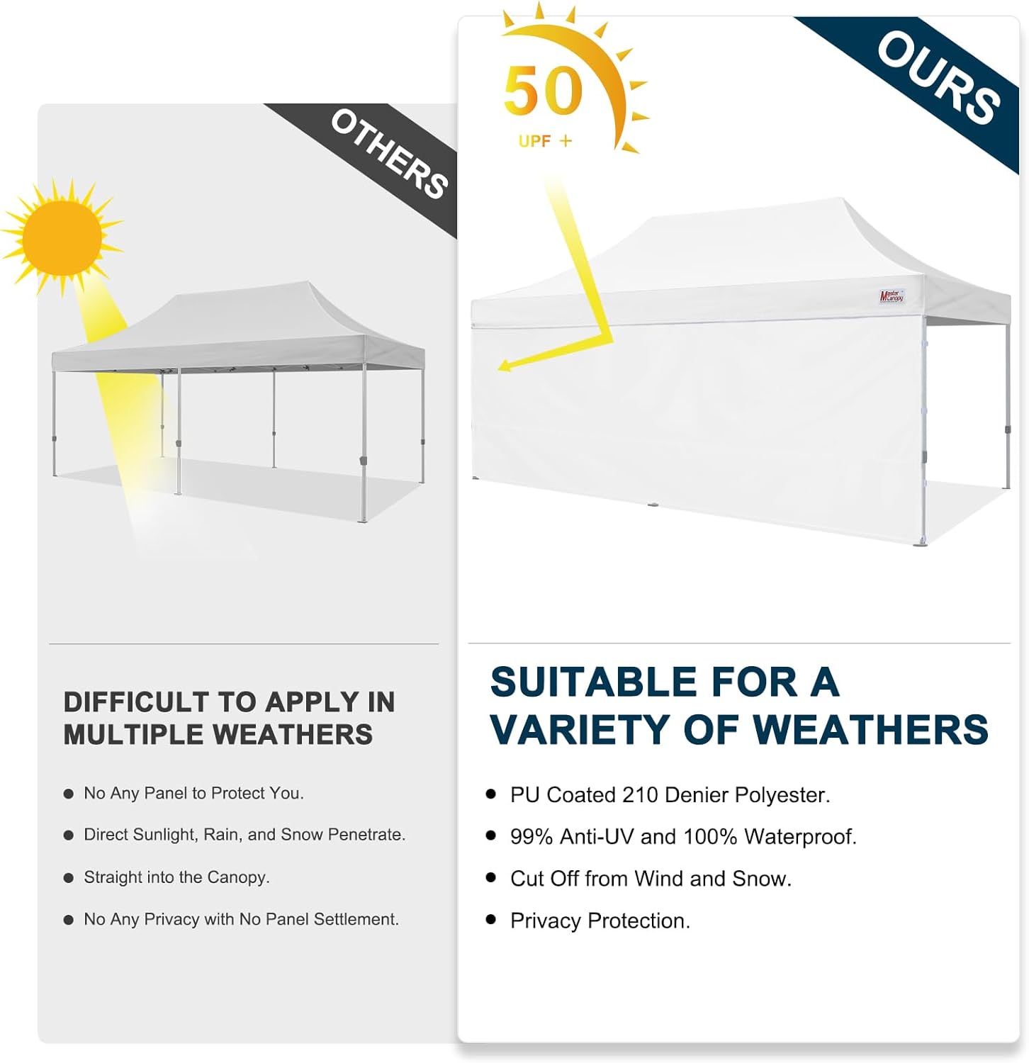 MASTERCANOPY 10x20ft Canopy SunWall Instant Canopy SideWall for Pop Up Canopy Tent Gazebos, UV Protection Sidewall Only, Spliceable (1 Pack, White)
