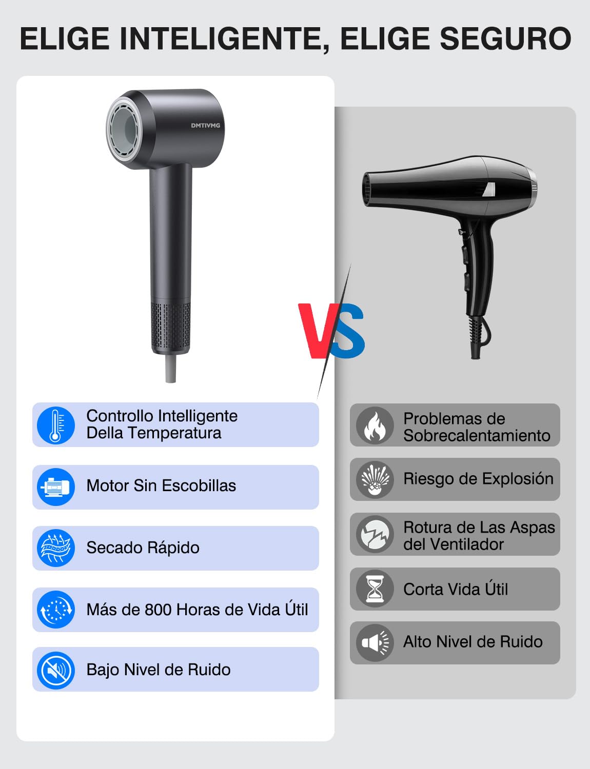 Secador de Pelo Profesional 160,000 RPM Motor Sin Escobillas 12 Modos 500 Millones de Iones Negativos 4 Modos de Calor 3 Velocidades con Difusor y Boquilla para Salón Hogar Viajes