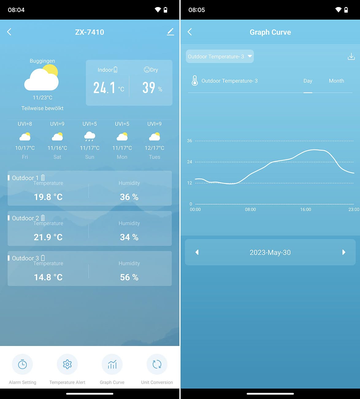 infactory Wetterstation WLAN: Internet-Funk-Wetterstation, UV-Index- & Wettertrend, Außensensor, App (WLAN Funk, Gewächshaus, PC)