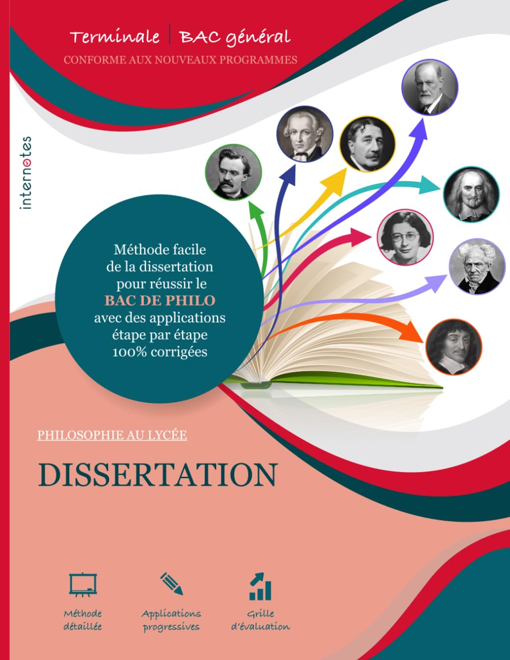 PHILOSOPHIE AU BAC - RÉUSSIR L’ÉPREUVE DE DISSERTATION: Méthode facile de la dissertation pour l’épreuve finale de philo du BAC avec des applications étape par étape 100% corrigées
