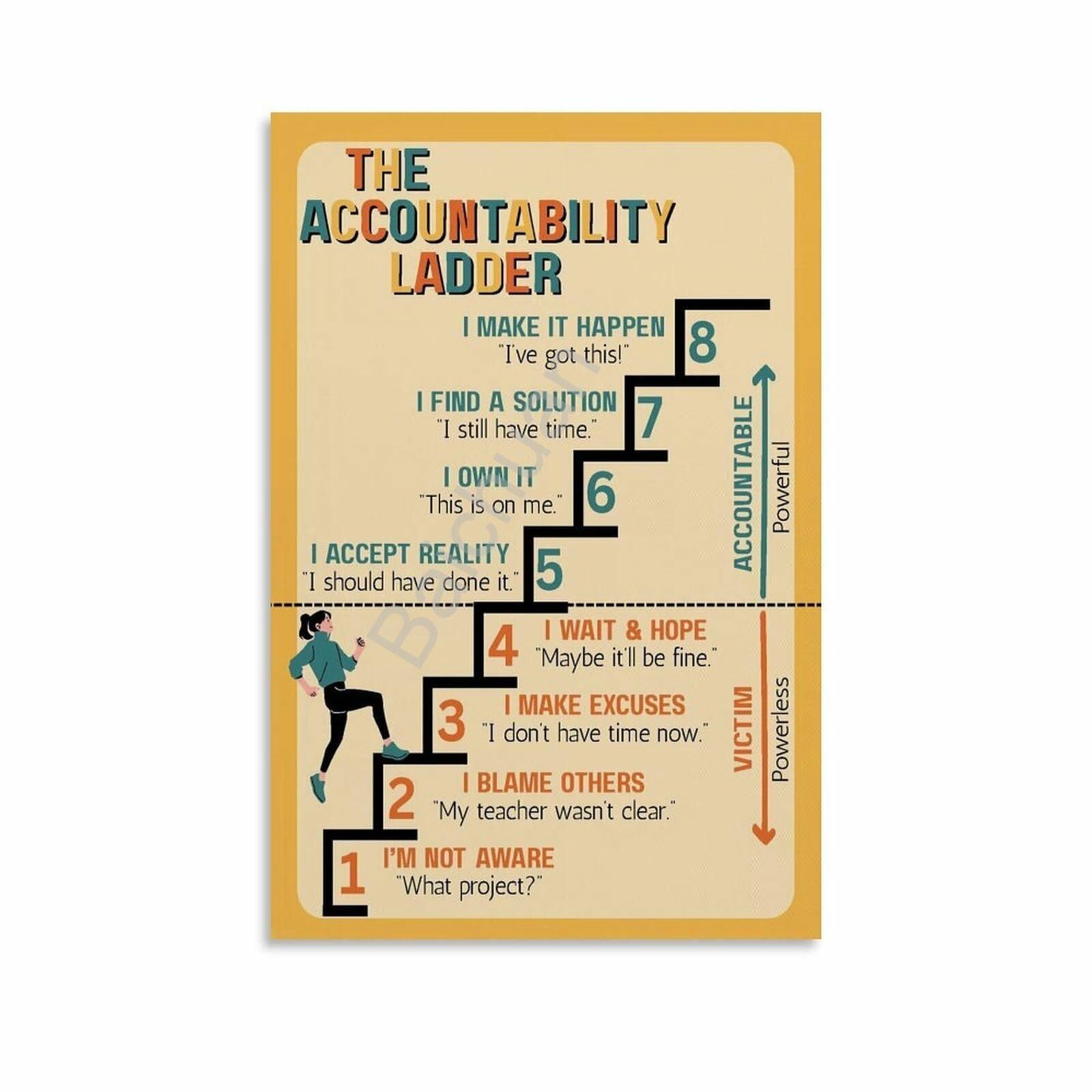 VWWJCCRO Accountability Ladder Poster Leadership and Personal Development Canvas Wall-Art for Office Conference Room Decor(Unframed,16x24inch(40x60cm))