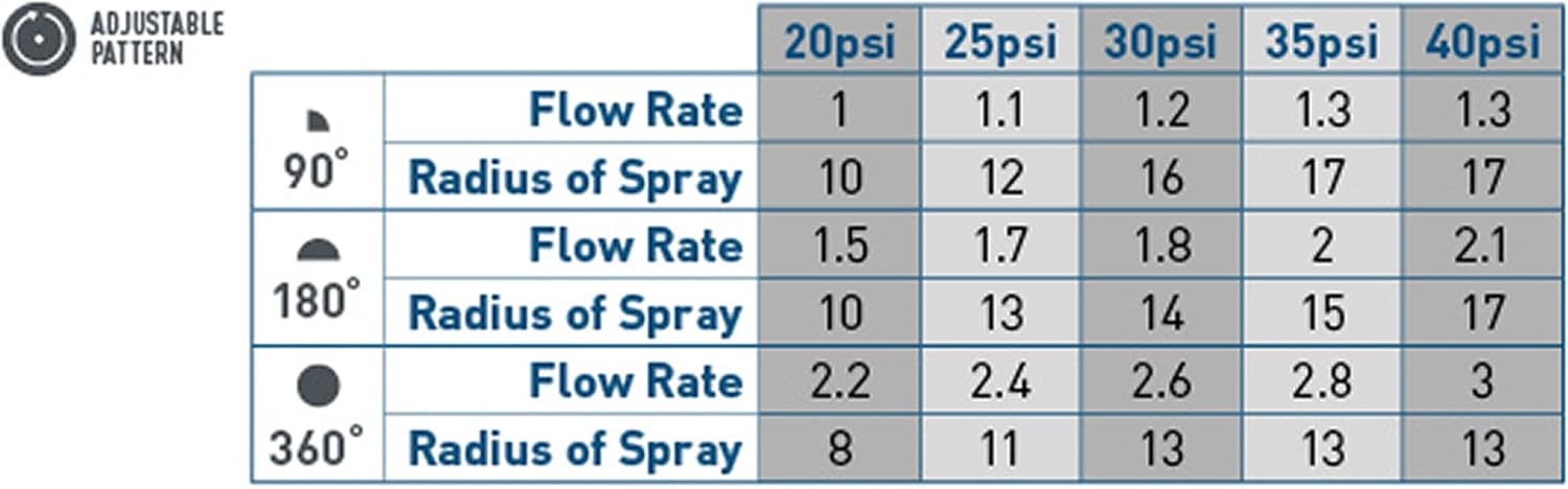 Orbit 54315 - 3" Professional Pop-Up Spray Head Sprinkler with 15' Adjustable Pattern Nozzle image 4