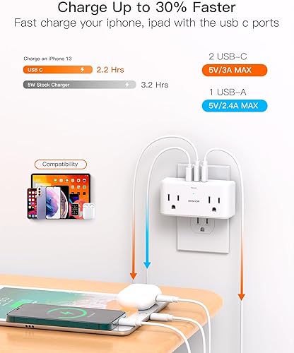Miniatura 4 de Paquete de 2 divisor de salida multienchufe, extensor de 4 salidas de CA con 3 cargadores de pared USB (2 USB C), adaptador de salida de 3 lados,