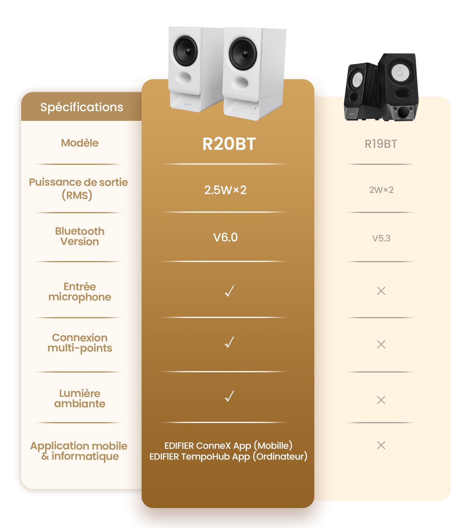 Edifier R20BT Enceintes USB Bluetooth 6.0 avec Haut-Parleurs Large Bande 2,75", Commandes Tactiles, Entrée AUX, Prise Casque, Éclairage Personnalisable Via Application - Blanc
