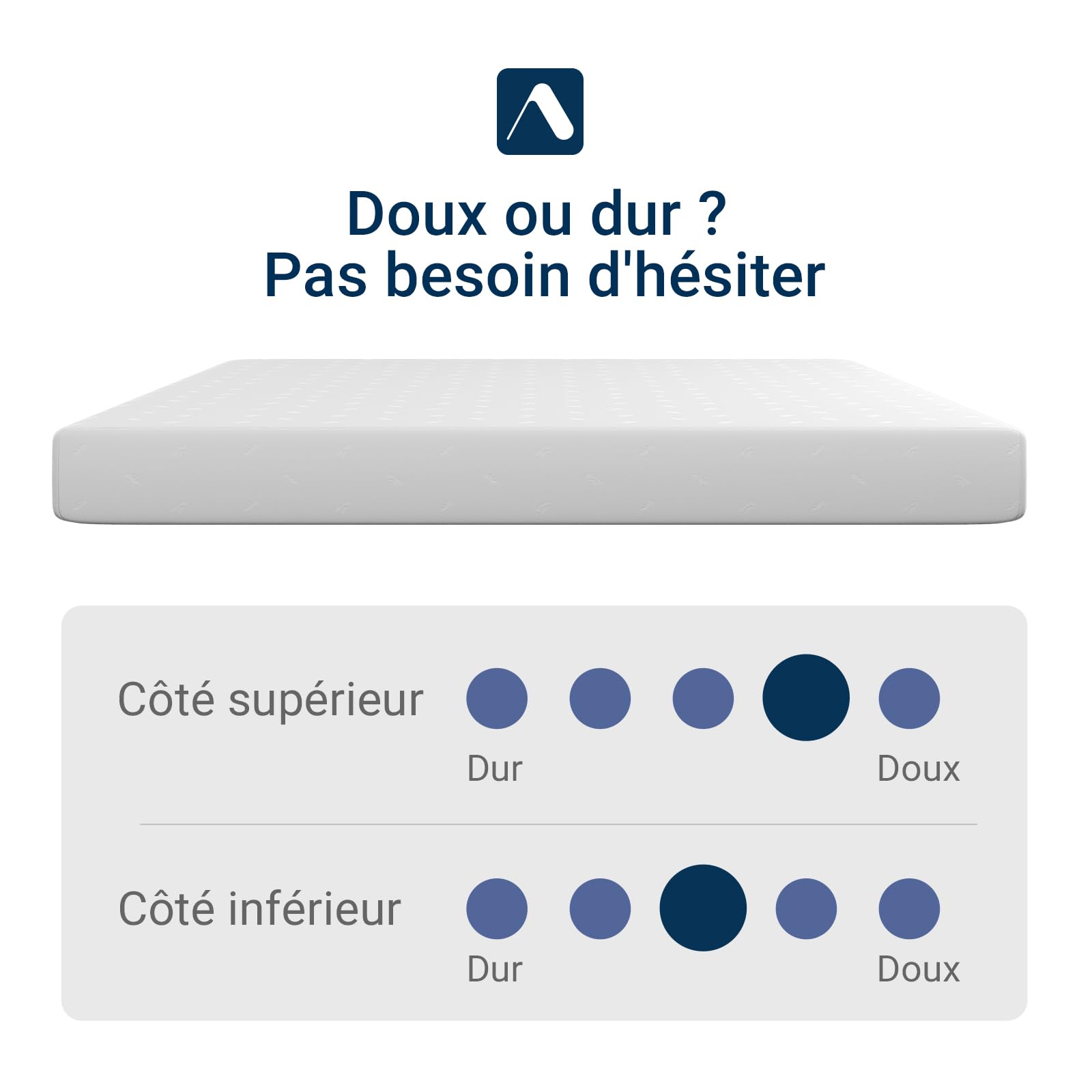 Avenco Matelas 90x190, 18CM, Matelas à Mémoire de Forme en Gel, Mousse en Matériau Bambou, Certifié Sûr et Fiable par CertiPUR-US et Oeko-TEX, Sommeil Frais, Evacuation de L'humidité, Lavable