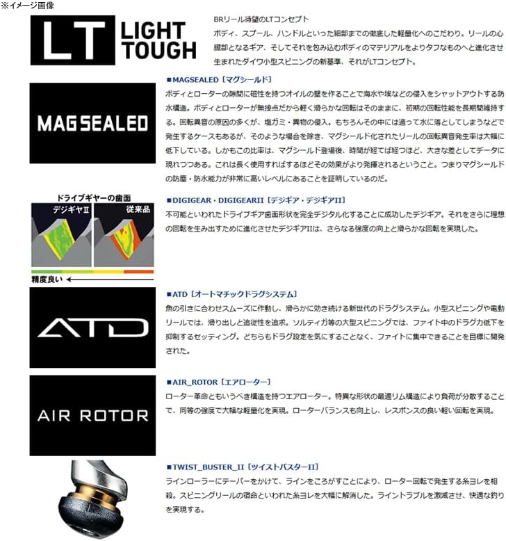 Daiwa Spinning Reel (Yaen) 19 Aolimatic BR LT (2019 Model)