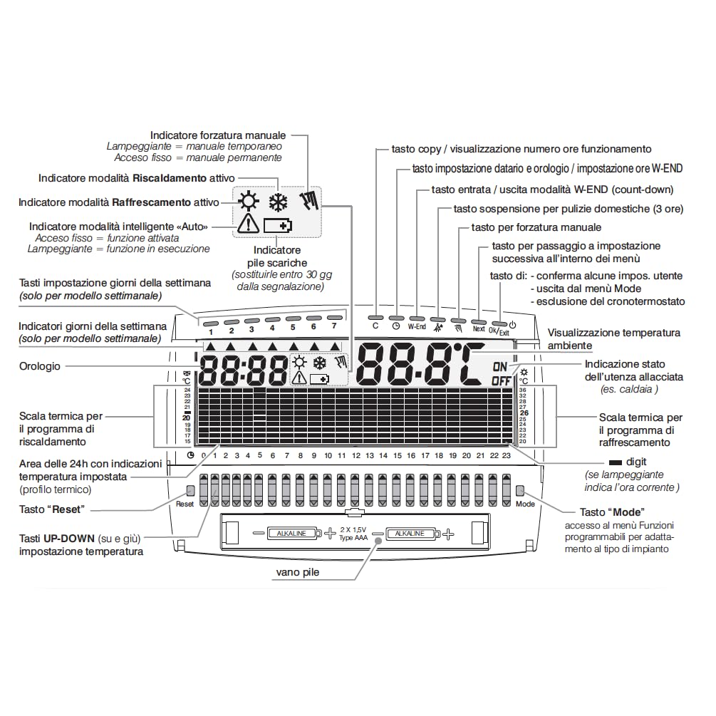 Perry 1CRCR018BS Cronotermostato Settimanale Digitale da Parete Compact, Preprogrammato, con Display LCD 4'' 1/2, Bianco, 133 x 26 x 90 Mm