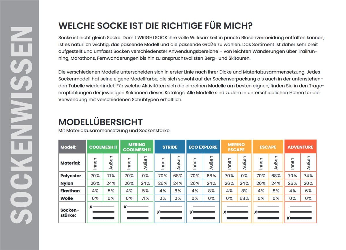 Wrightsock - 2 Paar Herren/Damen Profi Sportsocken im Doppelpack Sparpack, Laufsocke, Modell Coolmesh II, in schwarz, Anti-Blasen-System, doppellagig, Crew (wadenhoch)