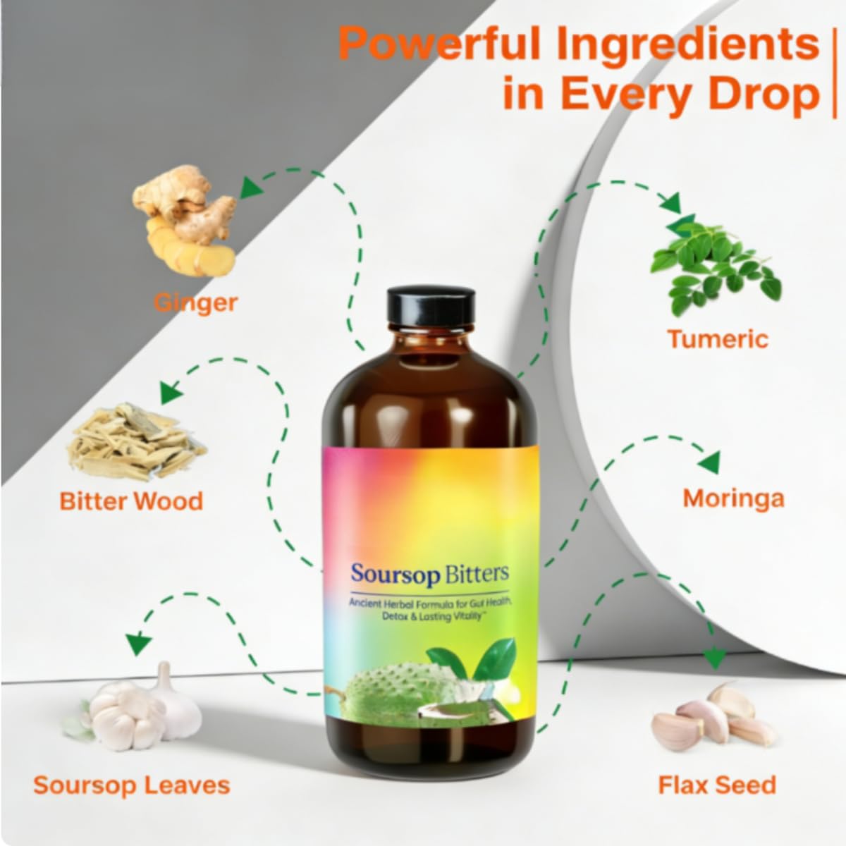 Soursop Bitters – natürliche Extrakte – Immun-, Zell-, Augen-, Leber- und Darmgesundheit – gentechnikfrei, glutenfrei