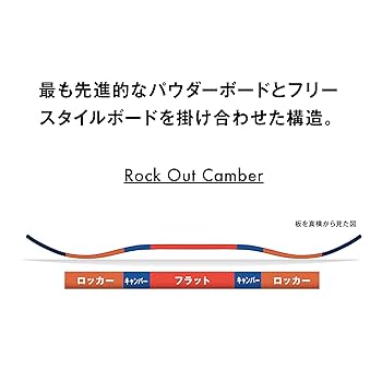 Amazon | サロモン(SALOMON) スノーボード 板 ボード