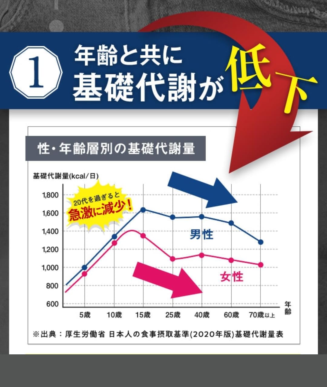 Amazon | 30日分 ウエストヘル ブラックジンジャー サプリ お腹の脂肪