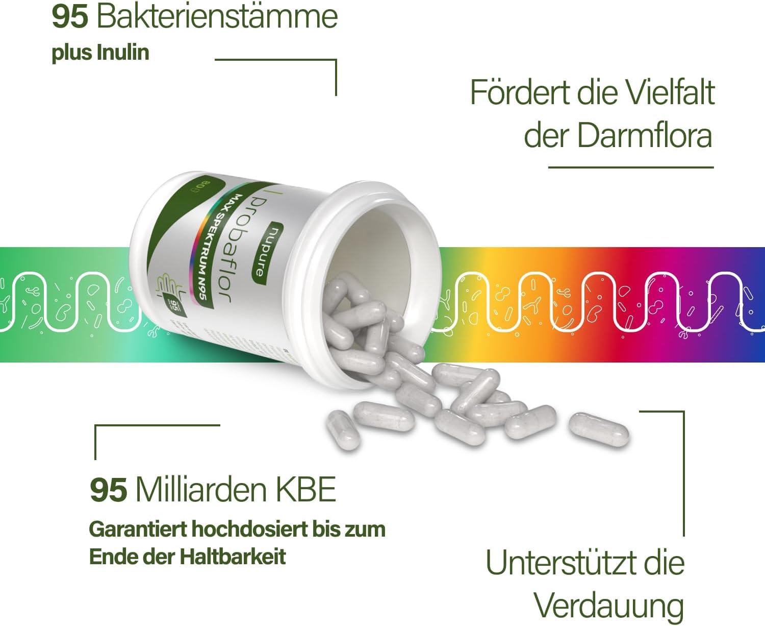 Nupure® Probaflor MAX SPEKTRUM N95 600 Mrd.KBE/gr95 Bakterienstämme größtes Bakterienstamm-Spektrum, mit Lactobacillus & Bifidobakterien, 95 Mrd. KBE, magensaftresistent, 46 Kapseln