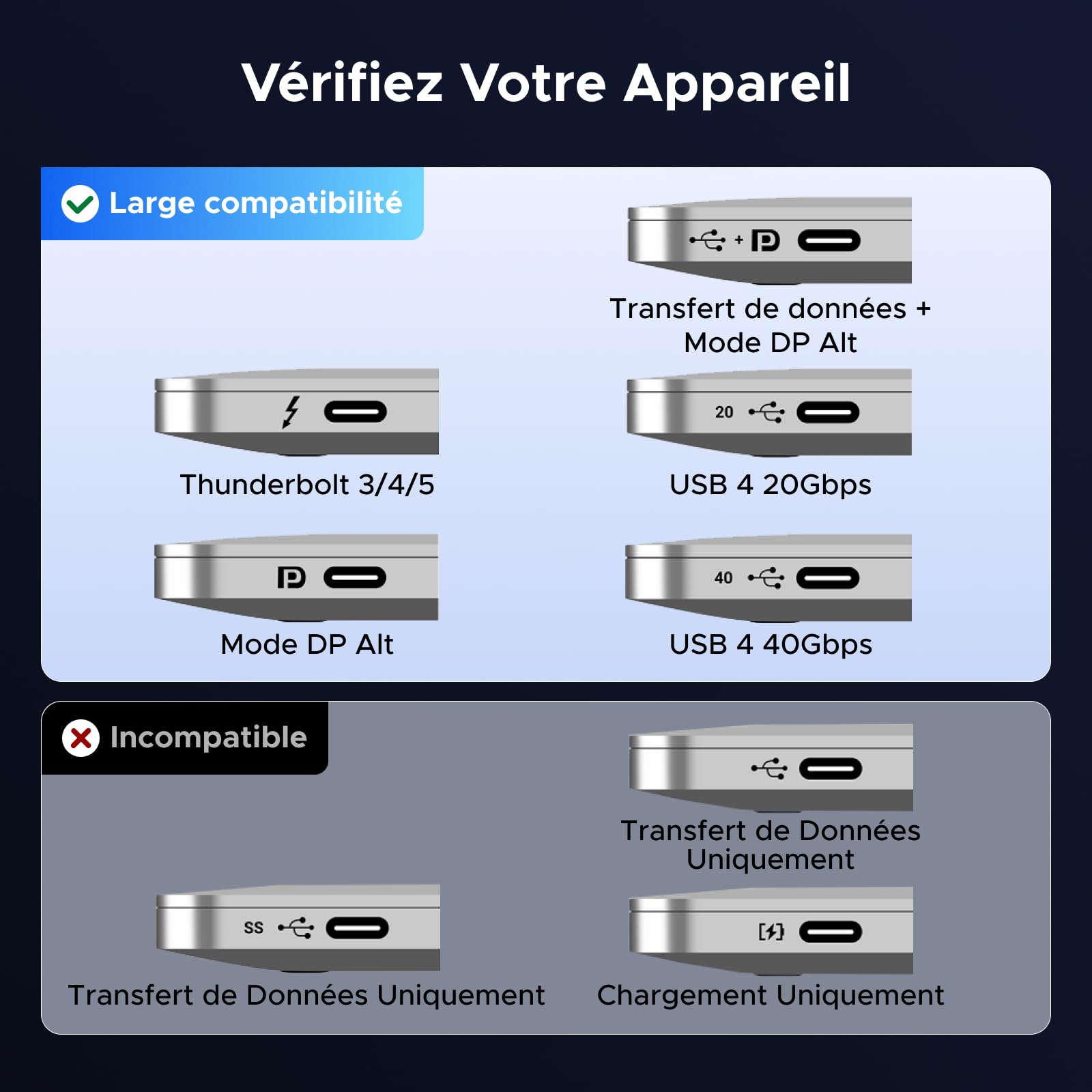UGREEN Adaptateur USB C vers HDMI Femelle 8K 60Hz 48Gbps Compatible avec iPhone 17 Pro Max Air iPhone 16 Plus Pro Max MacBook M4 M3 iPad Air Galaxy S25 S24 Ultra Câble Type C HDMI 2.1 Thunderbolt 4 3
