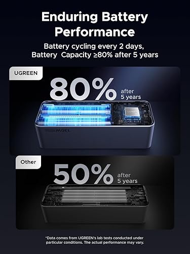 Miniatura 8 de UGREEN Nexode Power Bank 20000mAh 130W Cargador portátil 72Wh PD carga rápida 3 puertos USB C batería con pantalla inteligente TFT para