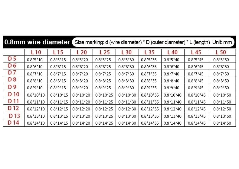 10pcs Ressorts De Compression Acier Inoxydable 0.8mm - Diamètres 5/5.5/7.5/11mm Longueurs 5-100mm