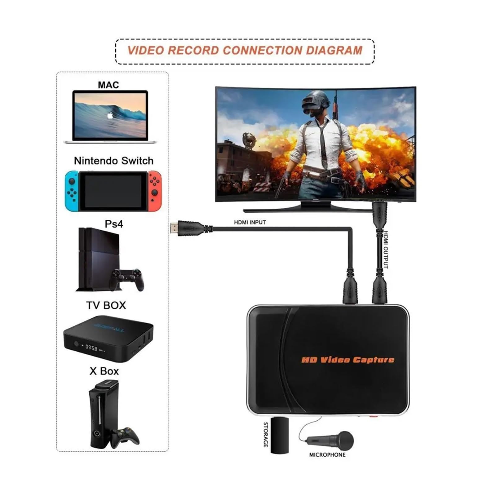 Scheda di acquisizione Video 280H, registratore Video Full HD 1080P, Box di acquisizione for WiiU, 360 One, PS4, Disco Flash USB per Lo Streaming di Giochi e la Registrazione Multi-Sorgente