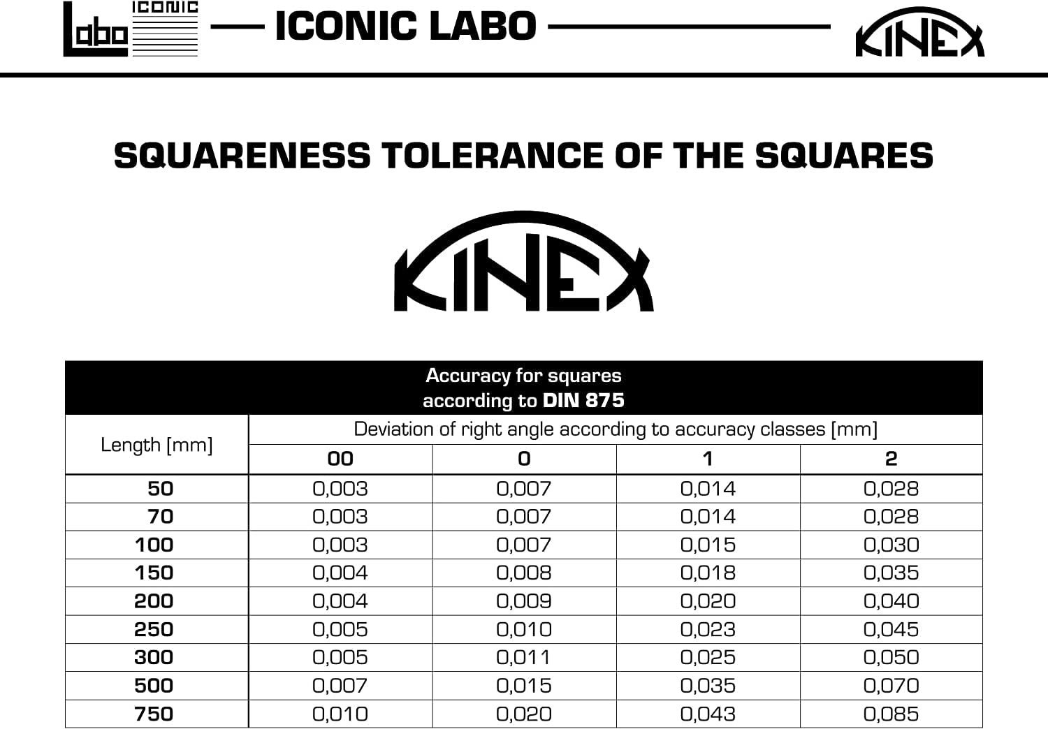 Kinex Squadra da fabbro con arresto, 150 x 100 mm