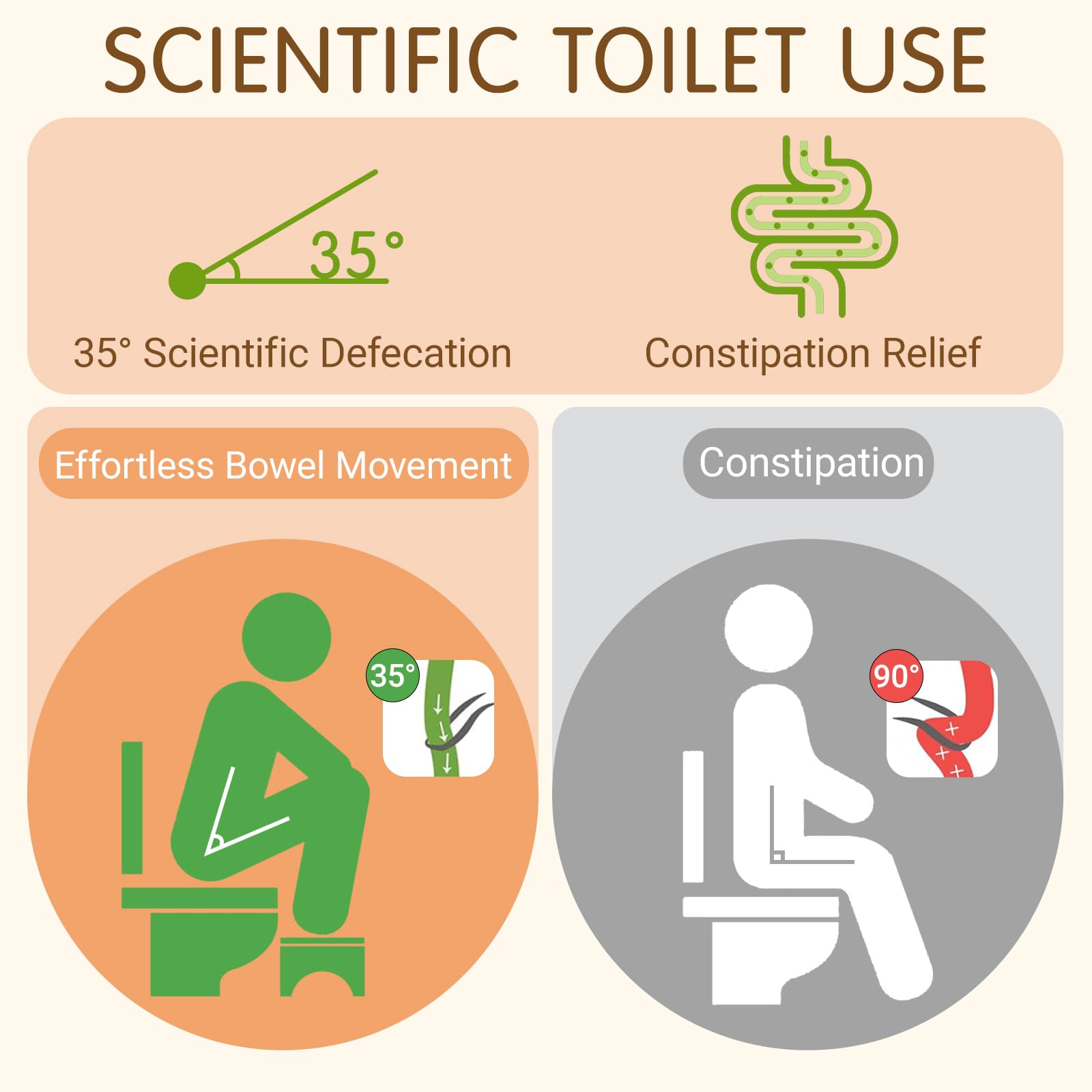 Toilettenhocker, Toilettenhocker Erwachsene, Ergonomisch Geformter Kackhocker, Klo Hocke passend für vorhandene Toiletten, Geeignet bei Hämorrhoiden, Verstopfung und Blähungen