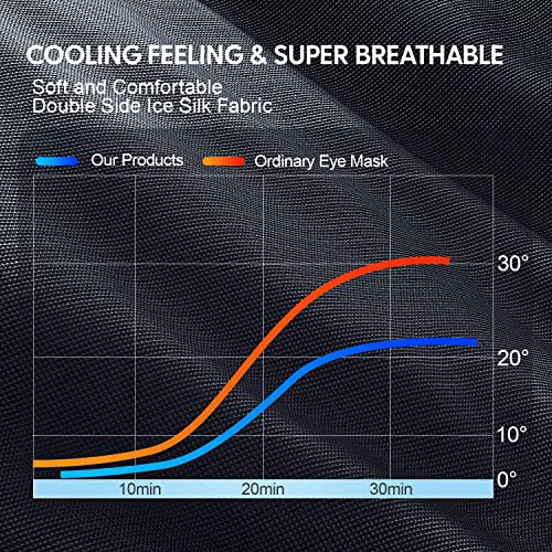 Schlafmaske für Herren und Frauen, 2023 verbesserte leichte 3D Schlafmaske, wiegt nur 30g, weicher Eisseidenstoff, Total… – Bild 6