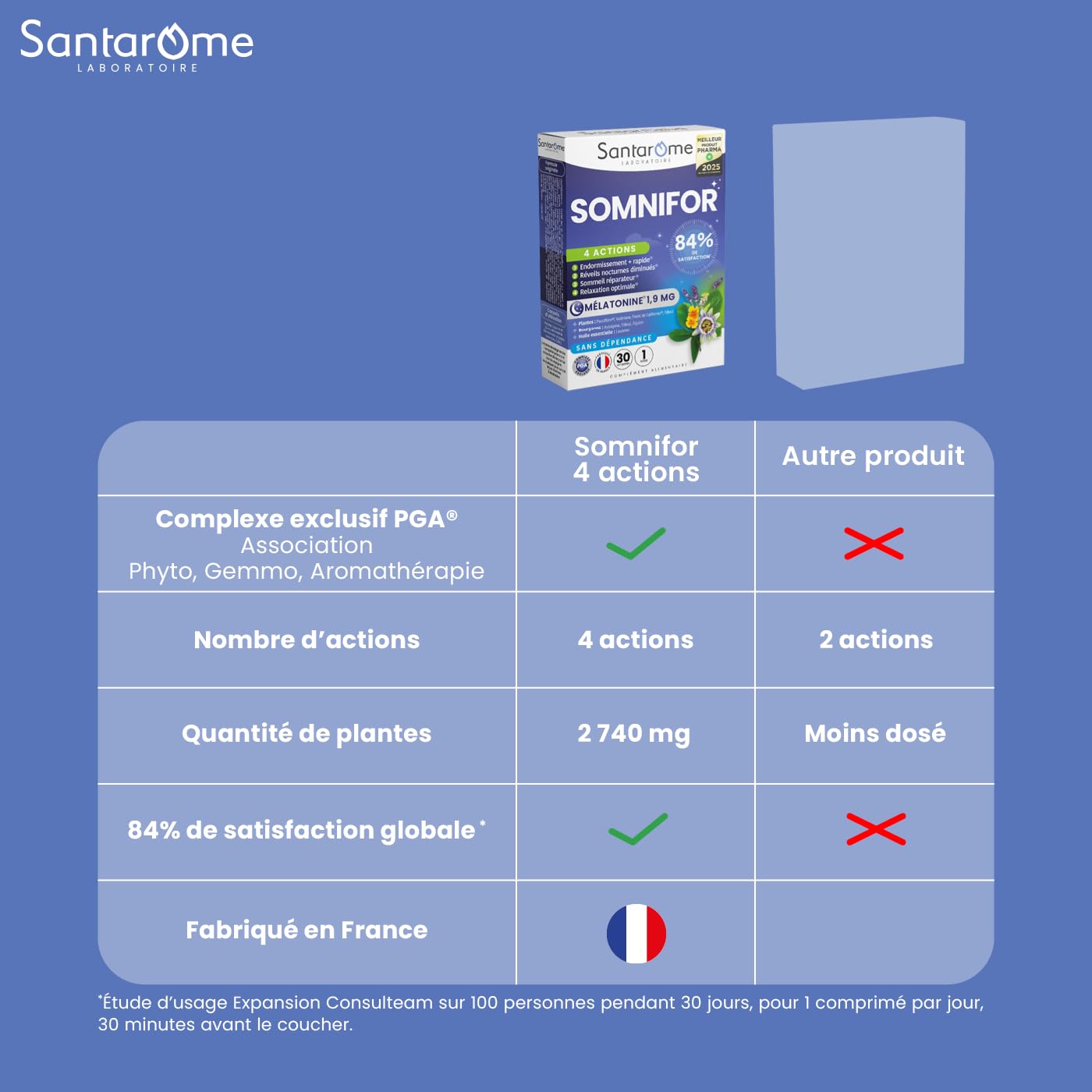 Santarome - Somnifor 4 actions - Complément alimentaire - Mélatonine 1,9 mg, Plantes - Sommeil réparateur - Format 2 mois - Made In France