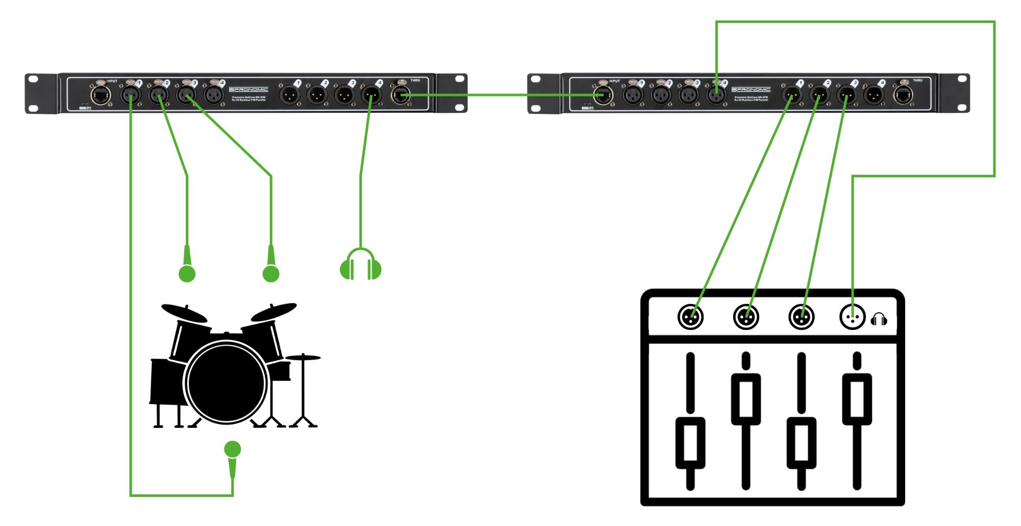 Pronomic NetCore SR-3FM Multicore-Rackbox F/M Parallel - unità rack con 4 prese XLR (female), 4 prese XLR (male) e 2 prese RJ45 - per la trasmissione di segnali analogici o digitali