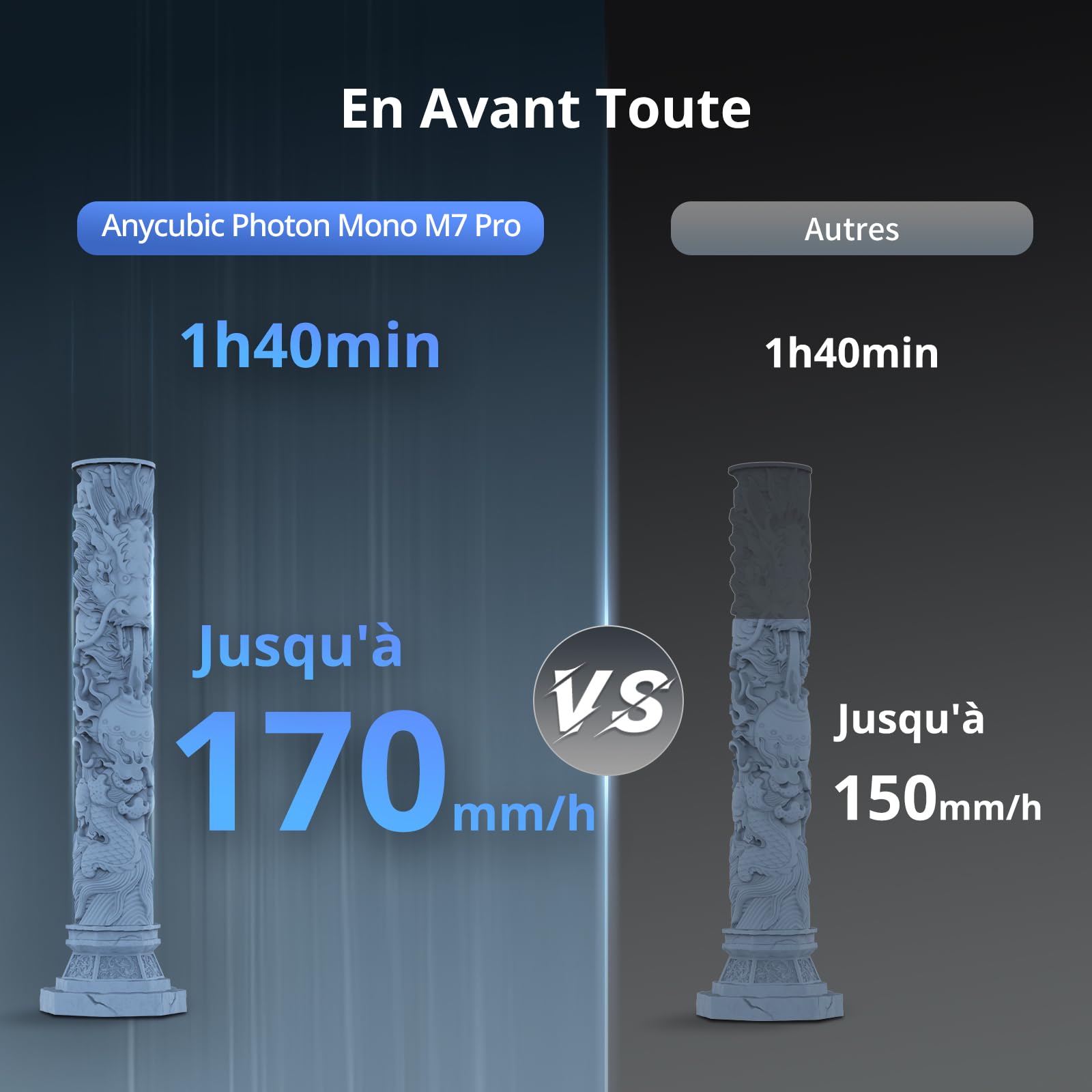 ANYCUBIC Photon Mono M7 PRO 14K Imprimante 3D Résine, Impression Rapide 170mm/h, Mono écran LCD 10.1'' avec Source COB LighTurbo 3.0 et Contrôle de Température, Taille D'impression 223*126*230mm(6.5L)