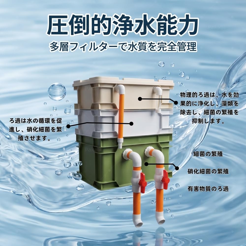 Amazon | Pakabi濾過装置 、上部フィルター 水槽、フィルター 3層 循環