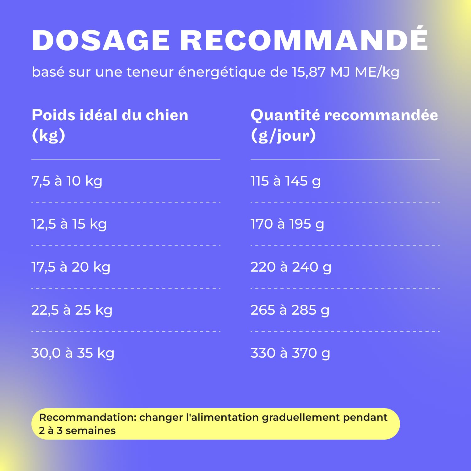 HEY HOLY Beautiful Bulldogs Croquettes Premium pour Bulldogues 100% sans céréales | Aliment hypoallergénique pour Bulldogues Adultes avec Saumon, 7kg | Très digestible, à Base d'ingrédients naturels