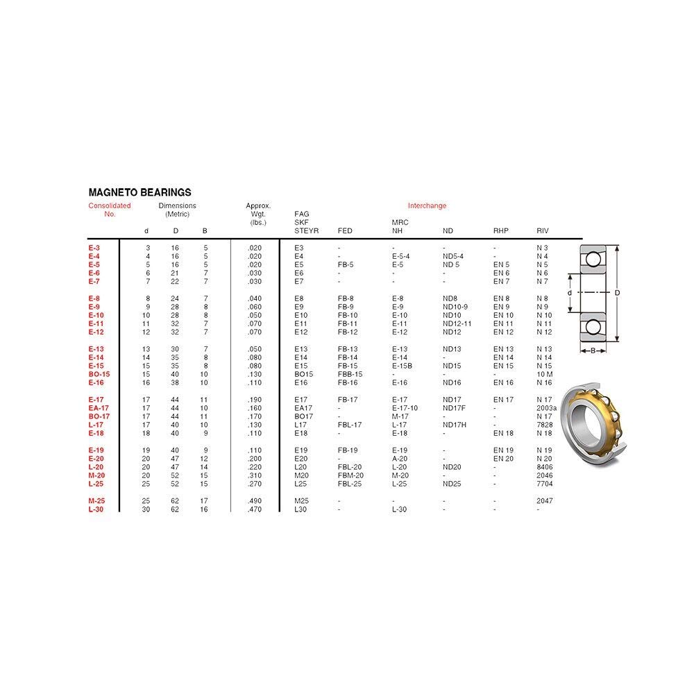 Cuscinetti a contatto angolare E5 Cuscinetto magnetico 5x16x5mm a sfere for motori permanenti separati a EN5 FB5