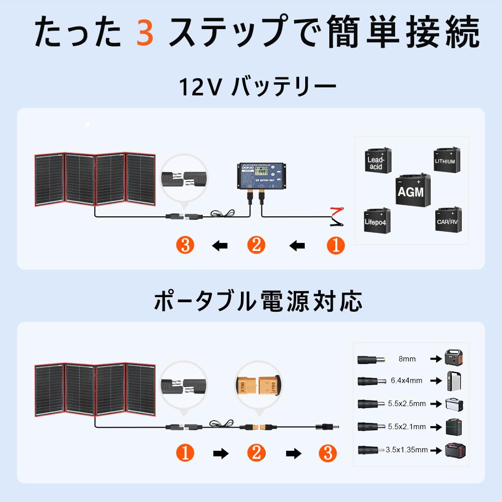 Amazon | DOKIO ソーラーパネル200w 折りたたみ セット18v 単結晶 展開 