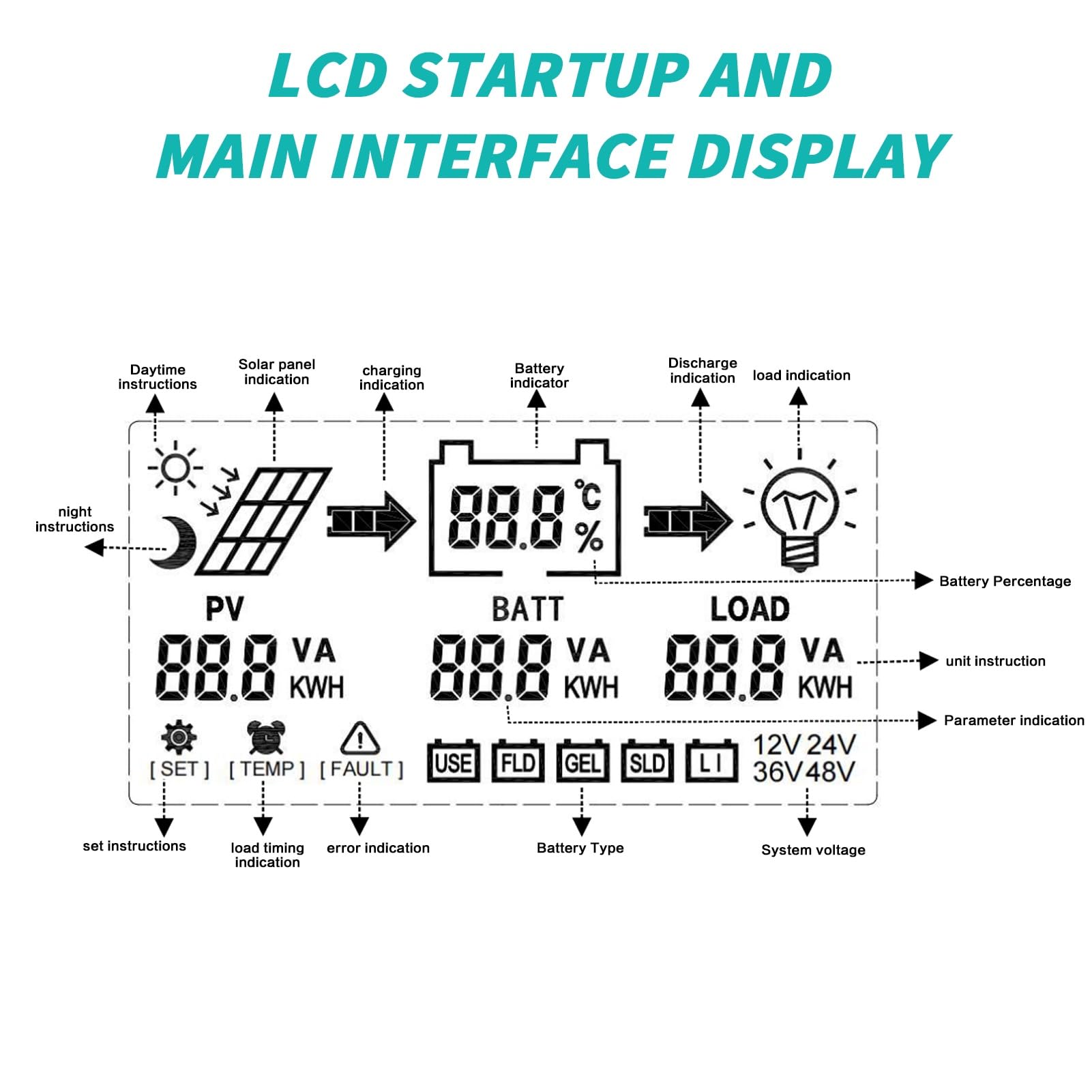 BuyWeek 60A MPPT Laderegler 12V/24V/36V/48V Auto Solar Laderegler Solarladeregler mit LCD Hintergrundbeleuchtung Display Max 180VDC PV Eingang für AGM/Lithium/Blei-Säure/Gel Batterien