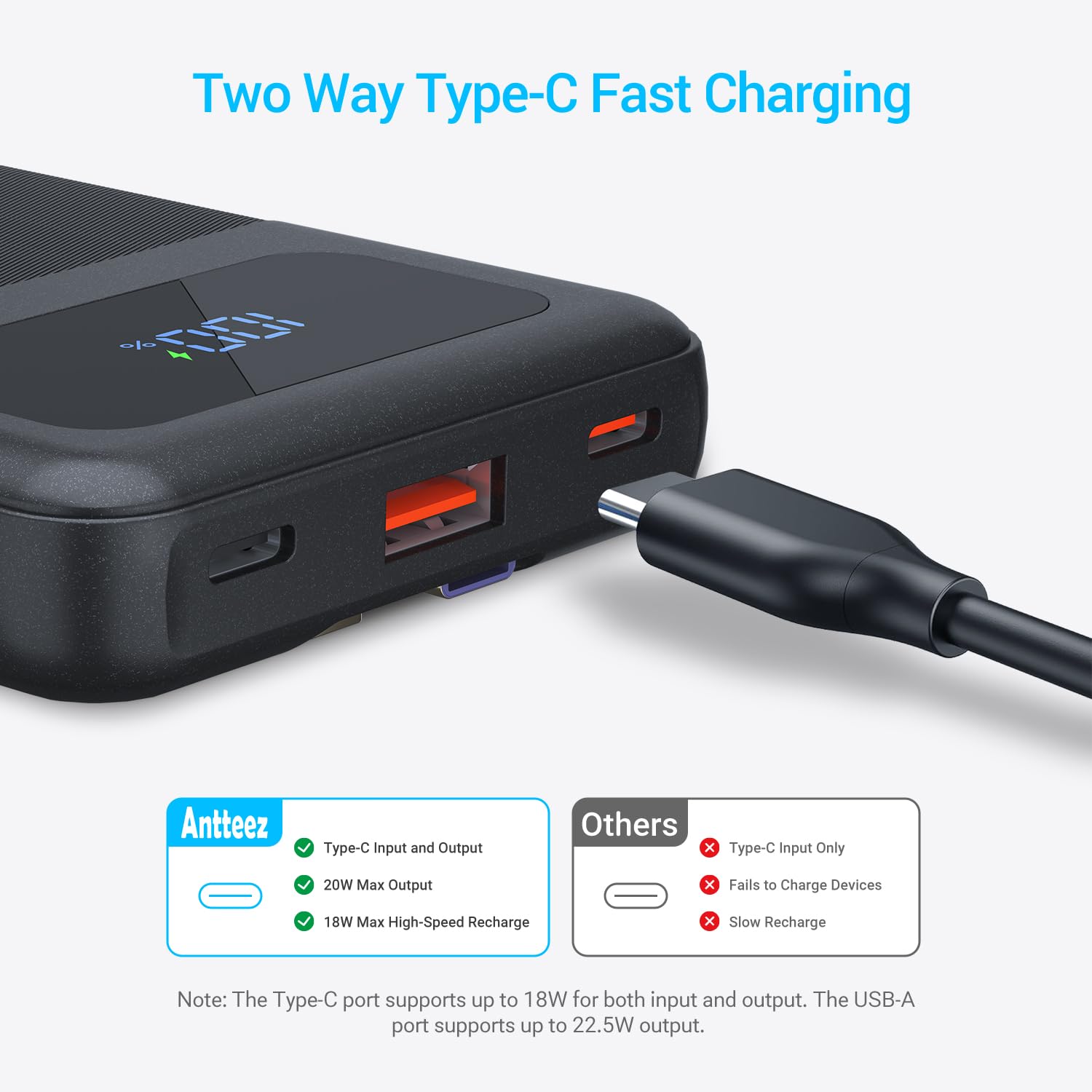 Antteez Cargador portátil de 10,000 mAh, batería externa de carga rápida con cables integrados, batería de viaje USB C de 22,5 W, pantalla LED y 4 salidas, compatible con iPhone, Samsung, iPad