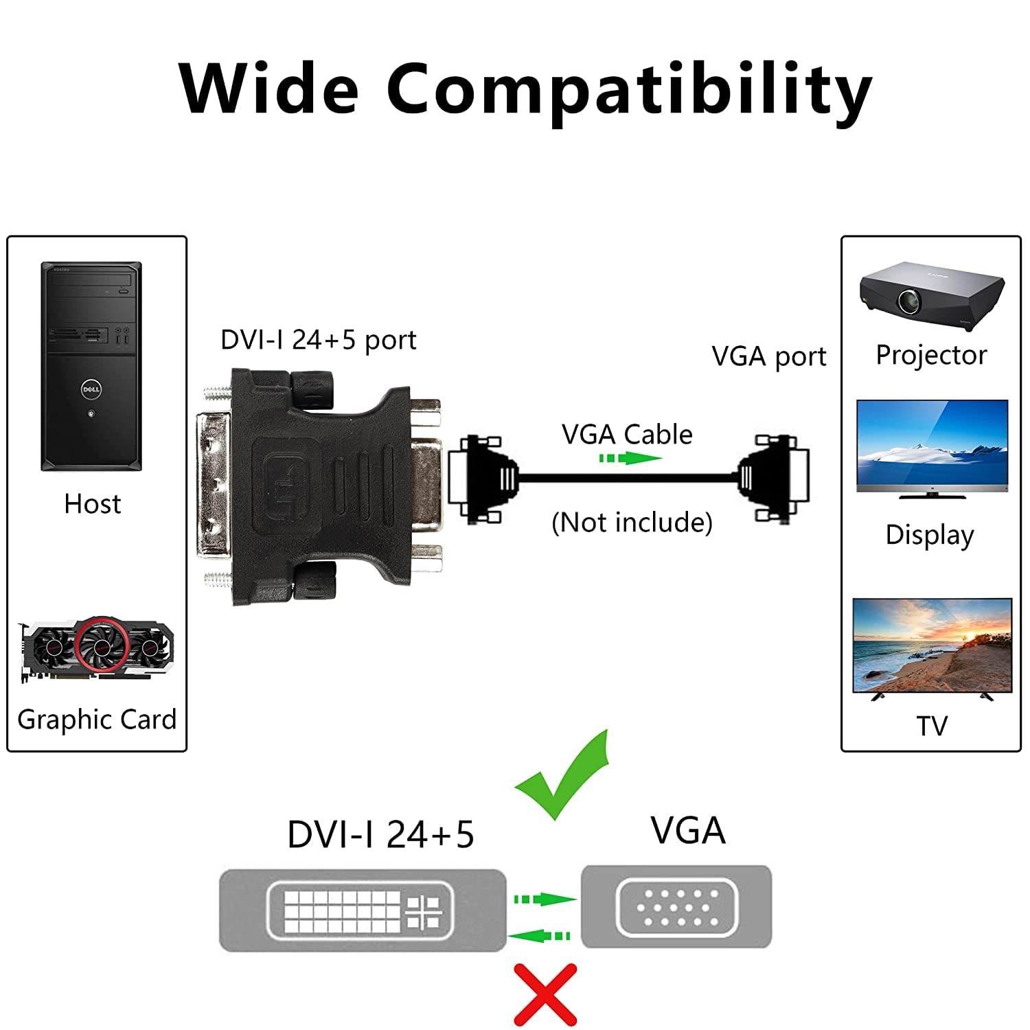 CABLEPELADO Adaptador DVI a VGA | Adaptador de Tarjeta gráfica | DVI-I 24+5 Macho a VGA Hembra | 1080P Full HD | Apto para Tarjeta gráfica de vídeo para PC HDTV proyector