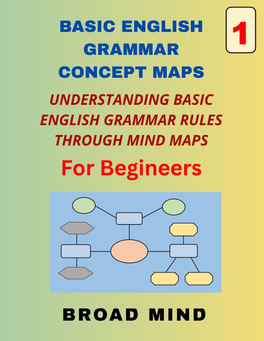 Basic English Grammar Concept Maps: Understanding Basic English Grammar Through Mind Maps (Basic English Grammar For Begineers)