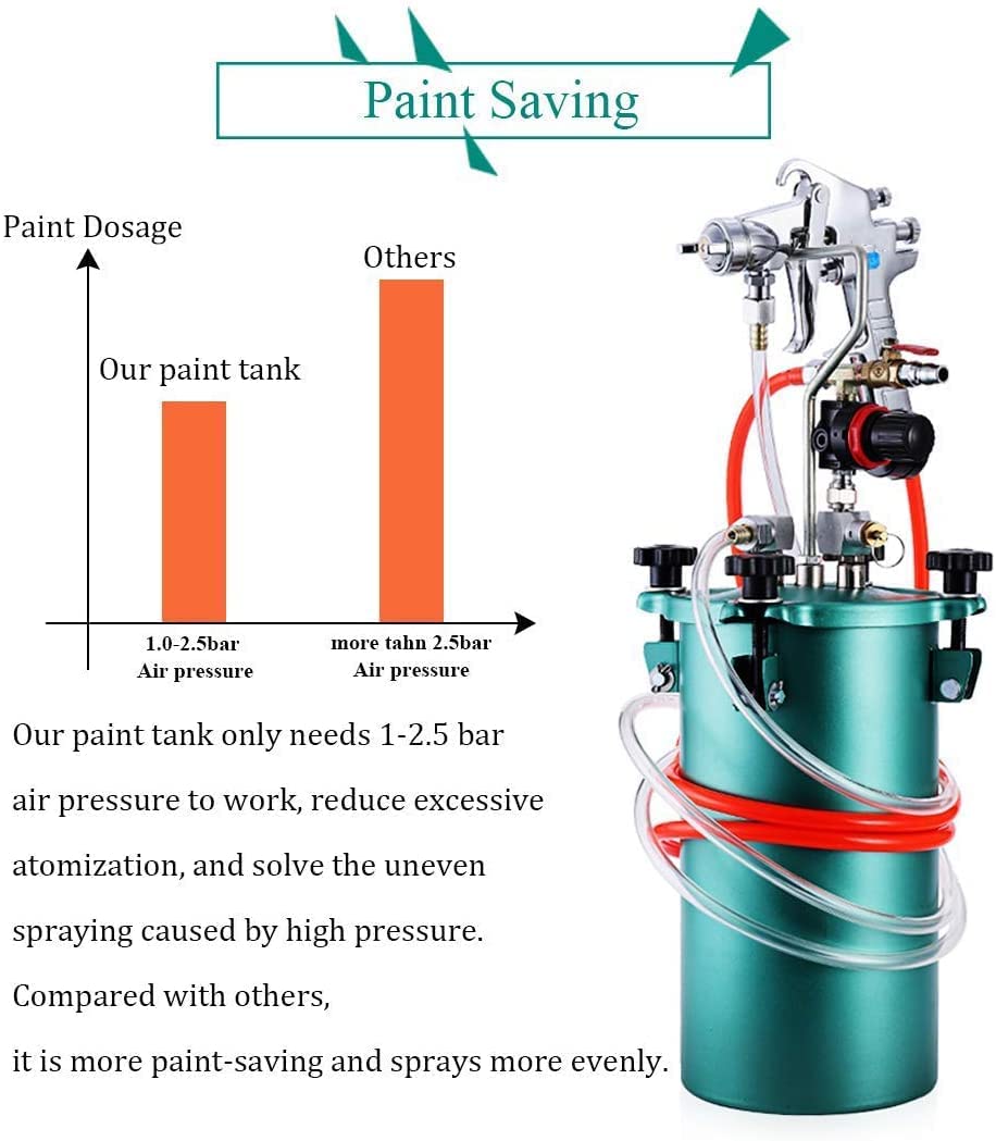 Pistolet à Peinture 8,5 L Réservoir de Peinture Récipient sous Pression Pistolet pulvérisateur 2,0 mm buse