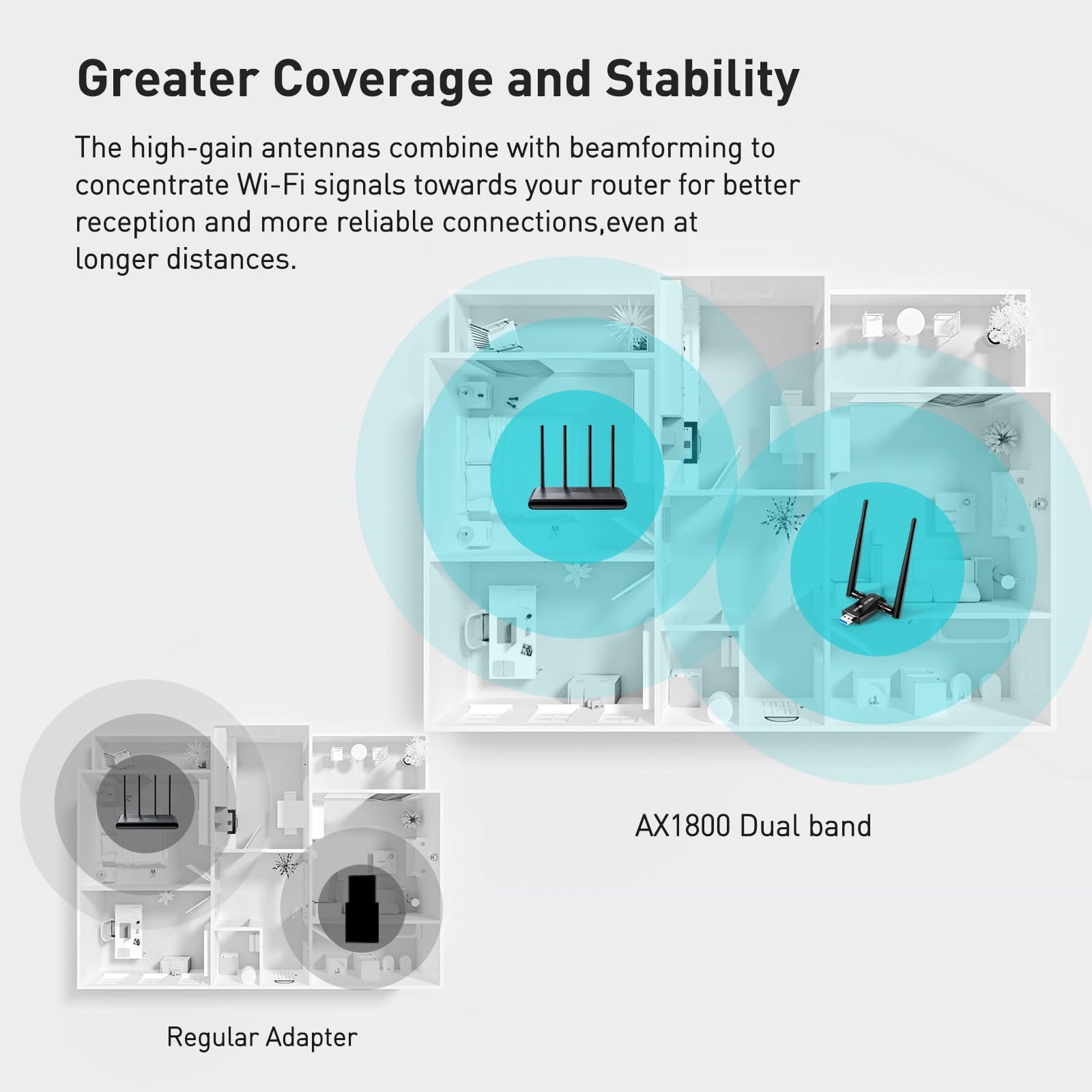 Adaptador USB WiFi 6 para PC de escritorio, adaptador de red inalámbrico AX1800 con antena de 2.4 GHz, 5 GHz, alta ganancia de doble banda de 5 dBi, WPA3, compatible con Windows 11/10