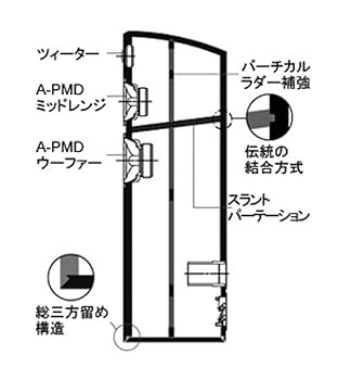 Amazon.co.jp: YAMAHA スピーカーシステム (ピアノブラック) 1台