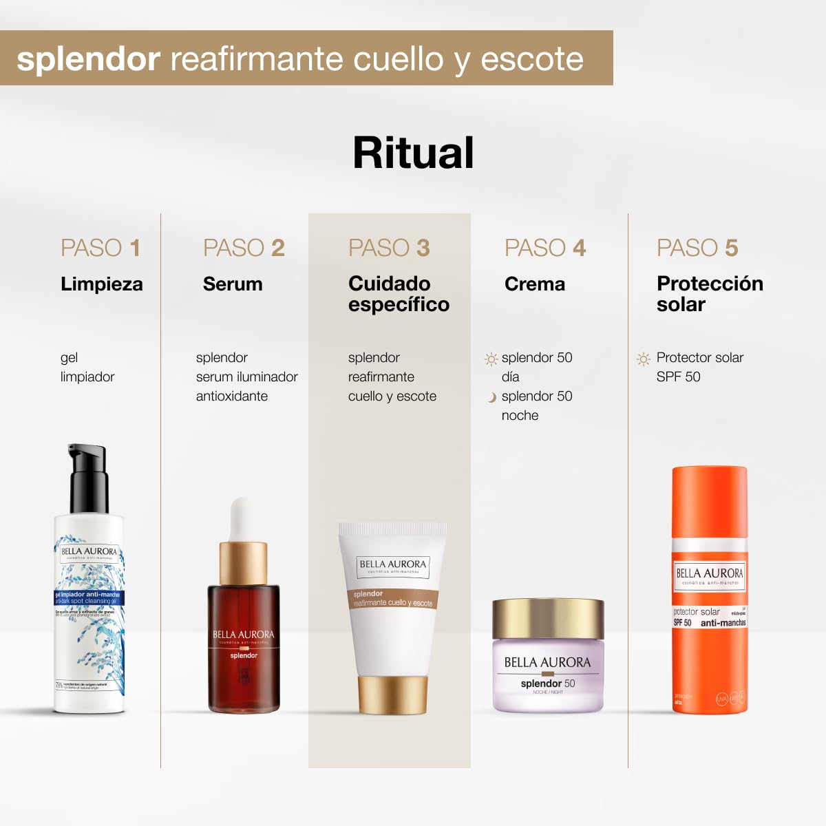 BELLA AURORA Splendor Neck And Cleavage Reafirmative 50 ml