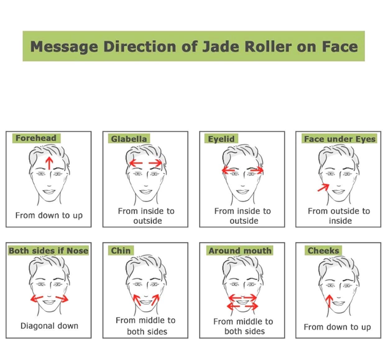 Slimming Anti Aging 100% Authentic Jade Fresh and Rejuvenating Exfoliating Jade Roller for a Younger, Eye, Neck, Body Appearance Massage Tool that Removes Wrinkles