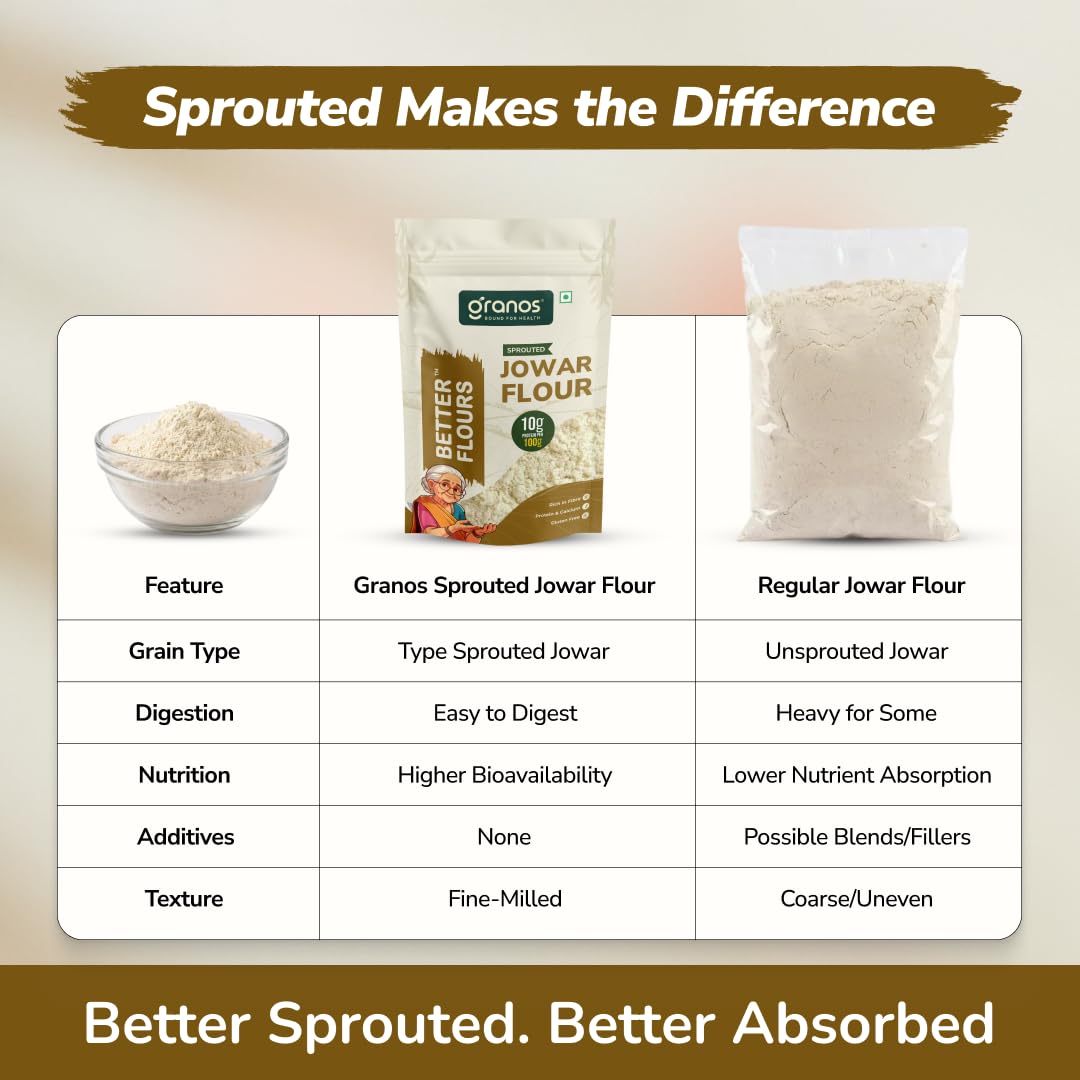 Granos Sprouted Jowar Flour 900g, Sorghum / Jowar Atta Pouch, High in Protein & Fiber, Gluten Free, Ideal for Rotis, Dosa, Baking, Help in Weight Loss, Diabetics, Gut Health, 100% Whole Grain (Pack of 1) - Image 6 thumbnail