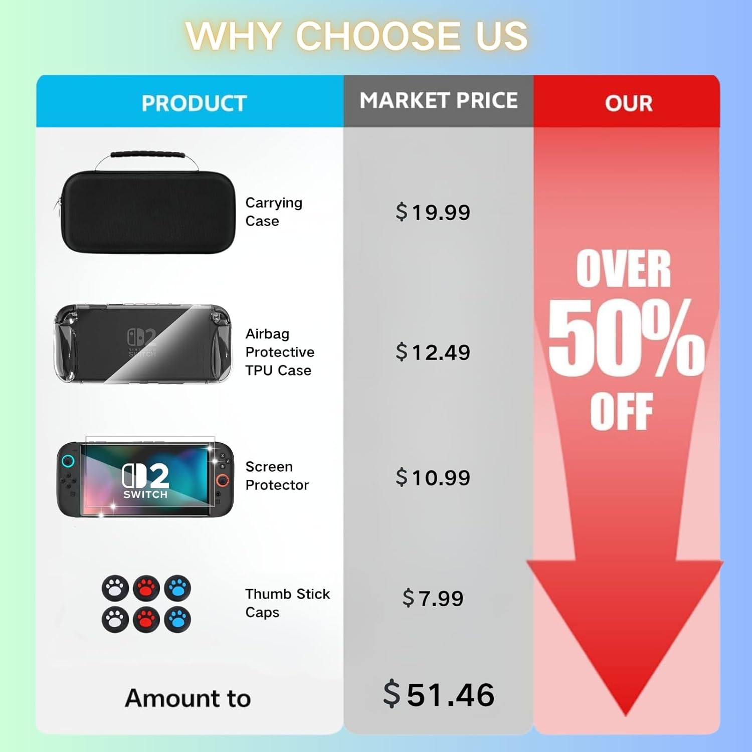 Caxpyik Switch 2 Case 10 in 1 Gift Kit Accessories Bundle for Nintendo Switch 2 (2025) - Carry Case, 2 Screen Protector, 1 Clear Soft TPU Grip Protective Cover, 6 Thumb Stick Caps - Image 3