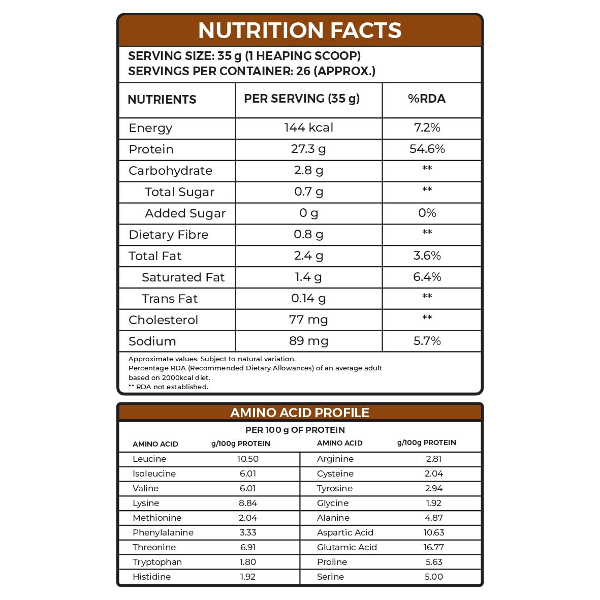 Ripped Up Nutrition Whey Protein Isolate | 27g Fast-Absorbing Protein/Scoop | Low Carb & Fat for Lean Muscle Growth | No Fillers or Maltodextrin | GMP Certified(Colombian Coffee, 907 Gm (2lbs)) — Amazon image 6