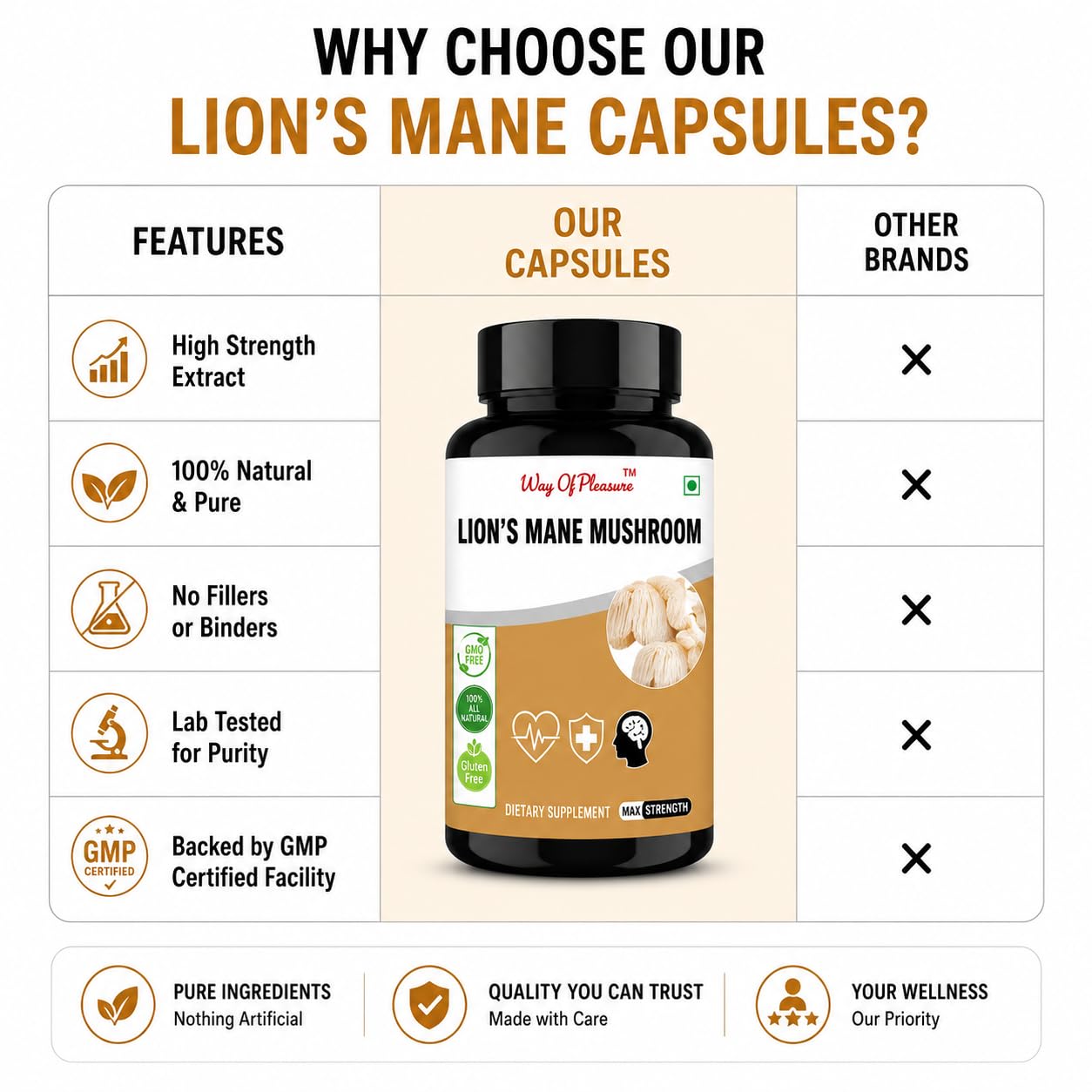 Way Of Pleasure 60 Capsule With Active Ingridients Lions Mane Mushroom Digestive, Healthy Heart, Immune System, Brain & Nerve, Lions mane supplement Capsule — Amazon image 7