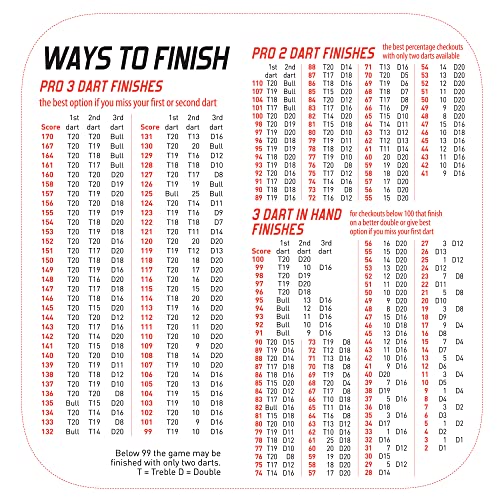 Unicorn Unisex' S Value Core Plus Dart, Black, 24 G #TOP7