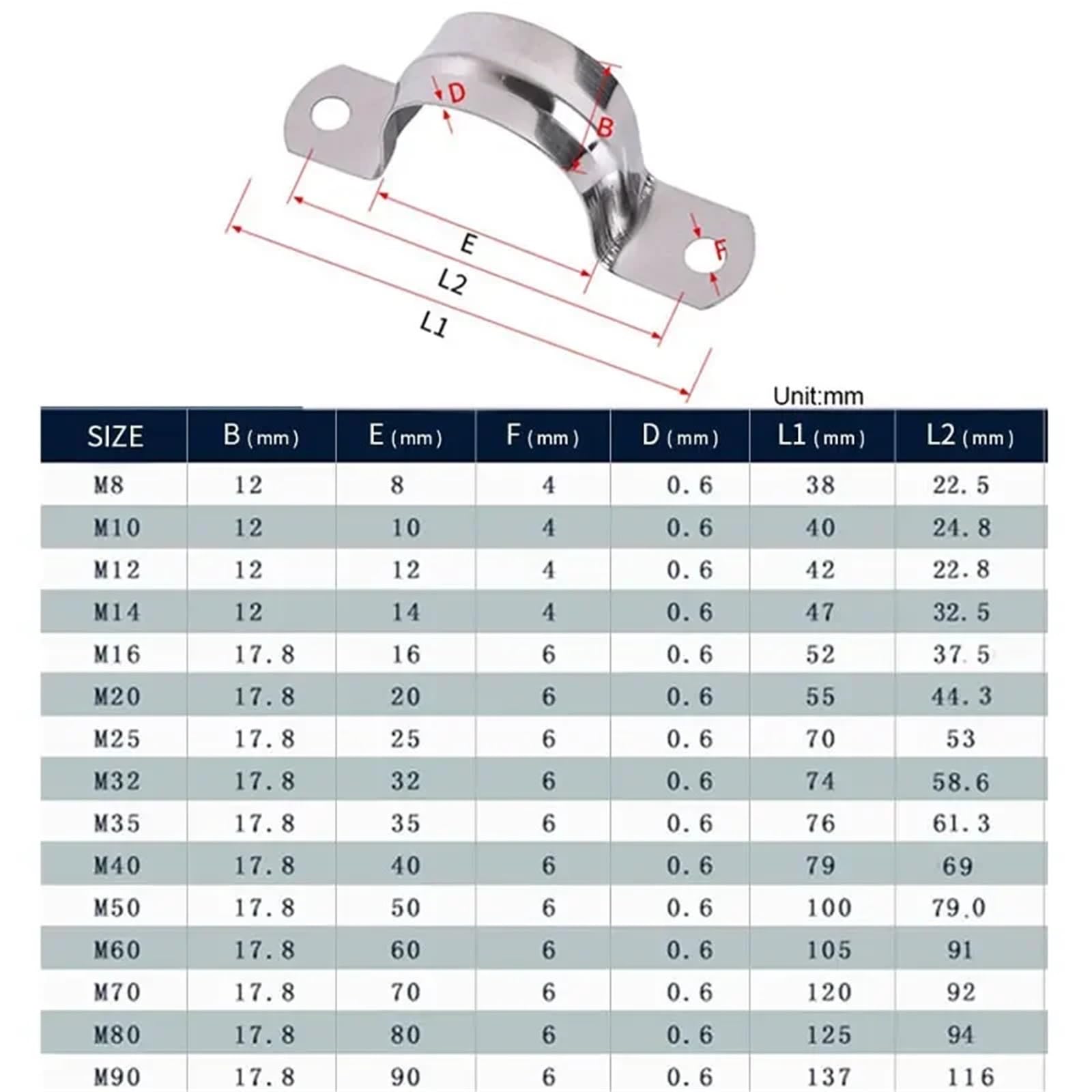 Abrazadera de correa de tubo en U de acero inoxidable M5-M200, 10 Uds., Clip de montaje de dos agujeros for fijación de tuberías y cables(M20)