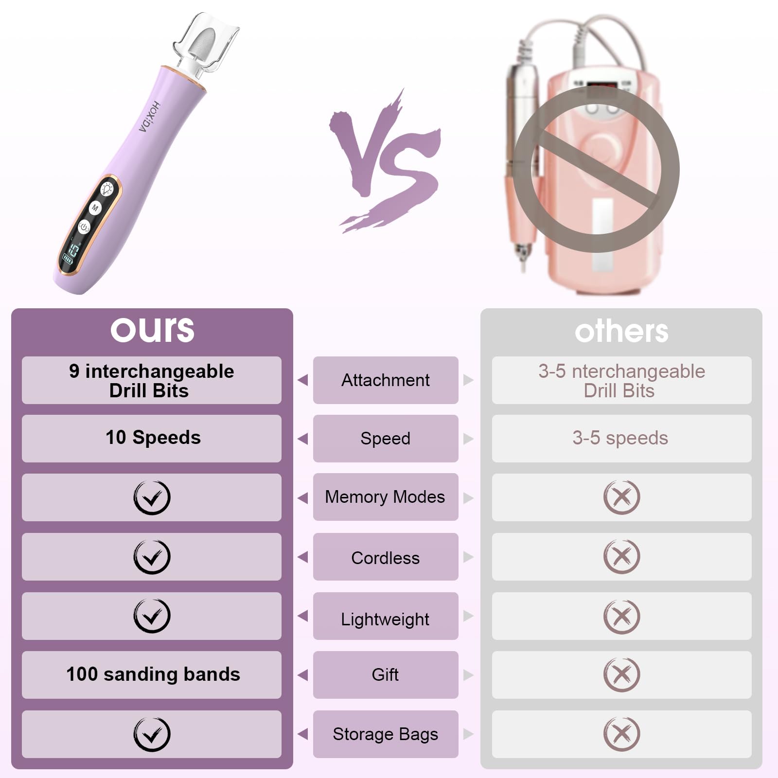 Kit professionale per manicure e pedicure con luce LED a 360°, 10 velocità e modalità memoria, trapano elettrico senza fili, strumenti per pedicure per piedi, lima per unghie per unghie spesse e
