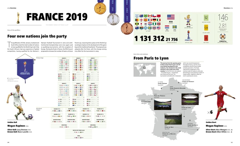 The Official History of the FIFA Women's World Cup (FIFA Museum)