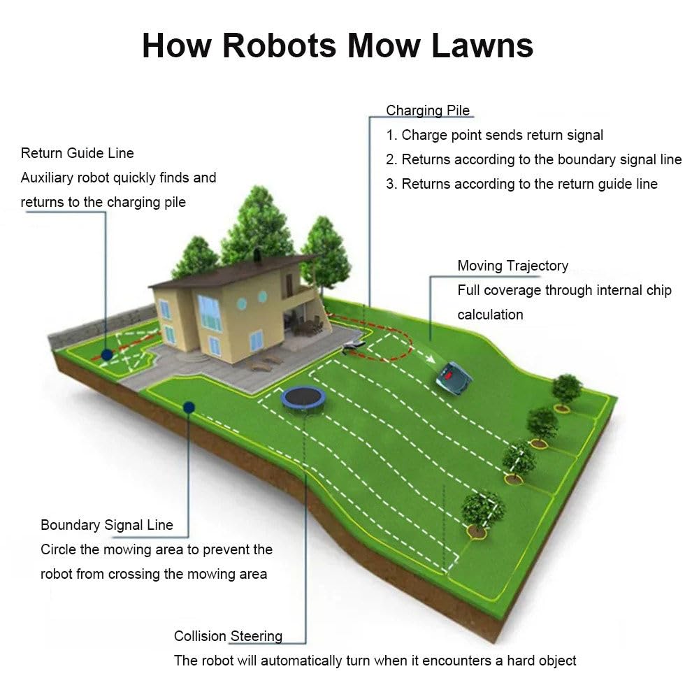 CortacéSped De JardíN, Robot De CéSped Inteligente Totalmente AutomáTico, PlanificacióN AutomáTica De Rutas + Carga AutomáTica, Altura De Corte: 20-55 Mm, para CéSped/JardíN