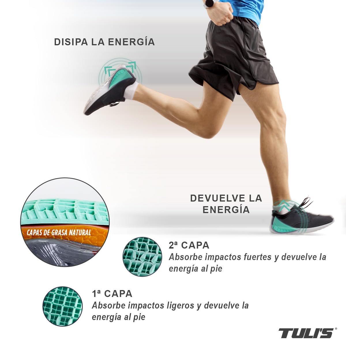 Tuli's Heavy Duty Heel Cups – Talonera Espolón Calcáneo – Taloneras Reforzadas para Fascitis Plantar y Enfermedad de Sever – Plantilla de Talón de Alta Absorción de Impactos, 1 par, Mediano