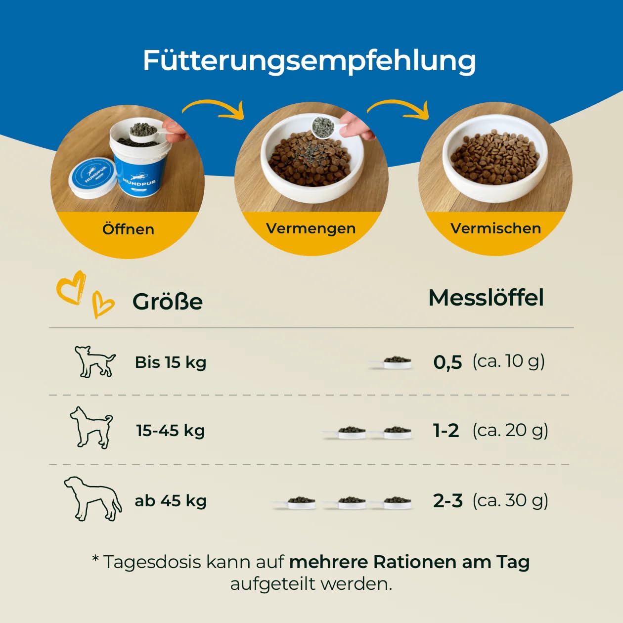 Gelenke 300g - Zusatzfutter - Pellets für Hunde zur Unterstützung der Gelenke mit wertvollen Gelenkbausteinen - Mit Grünlippmuschel, Glucosamin & MSM